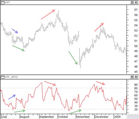 rsi chart for meta stock